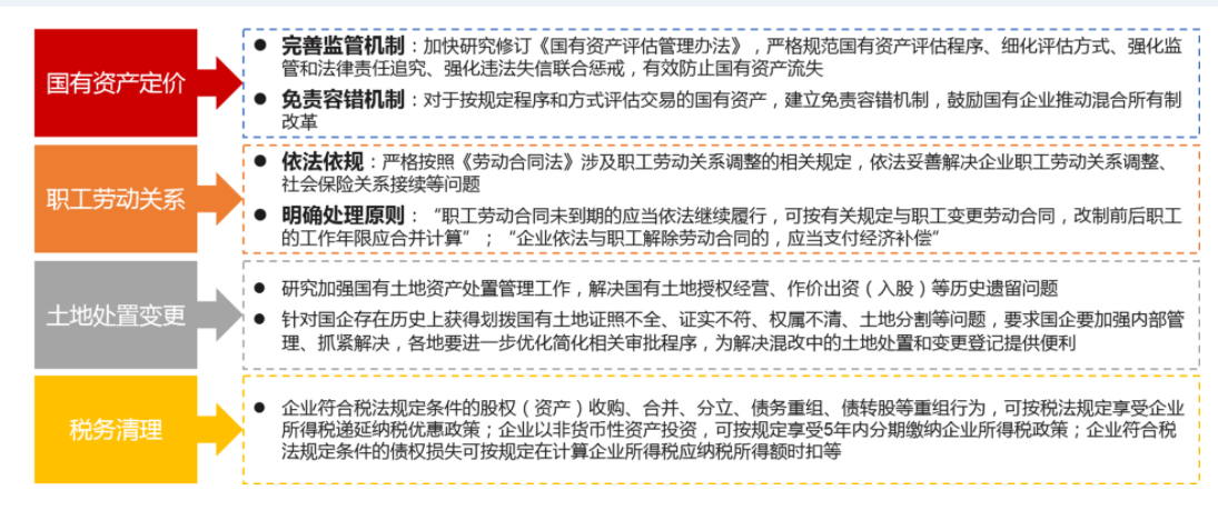 某國(guó)有(yǒu)控股企業(yè)改制(zhì)與股權變更 某國(guó)有(yǒu)控股企業(yè)改制(zhì)與股權變更