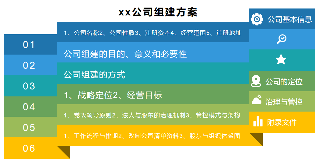 某國(guó)有(yǒu)控股企業(yè)改制(zhì)與股權變更 某國(guó)有(yǒu)控股企業(yè)改制(zhì)與股權變更