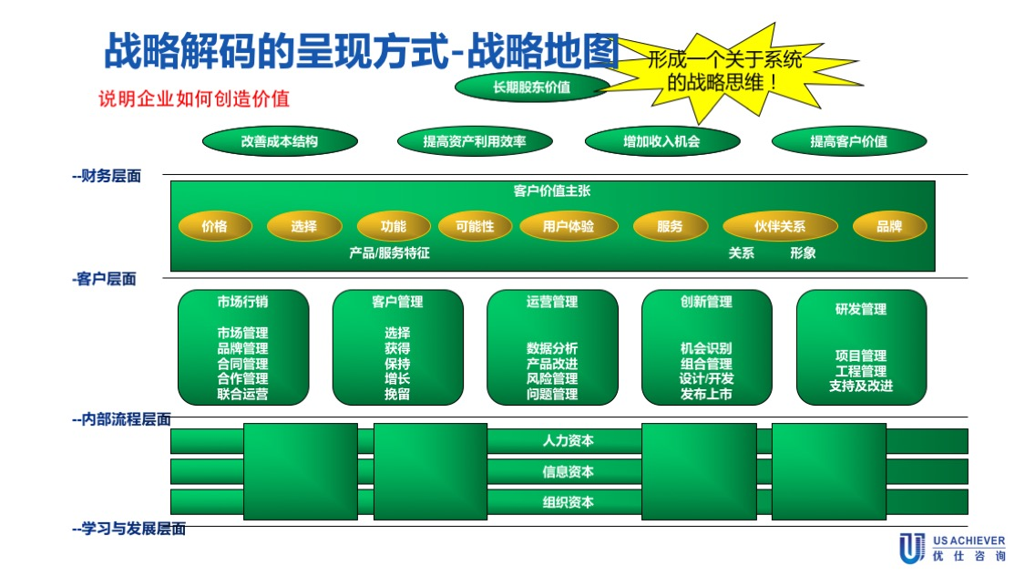 戰略定位咨詢案例 戰略定位咨詢案例