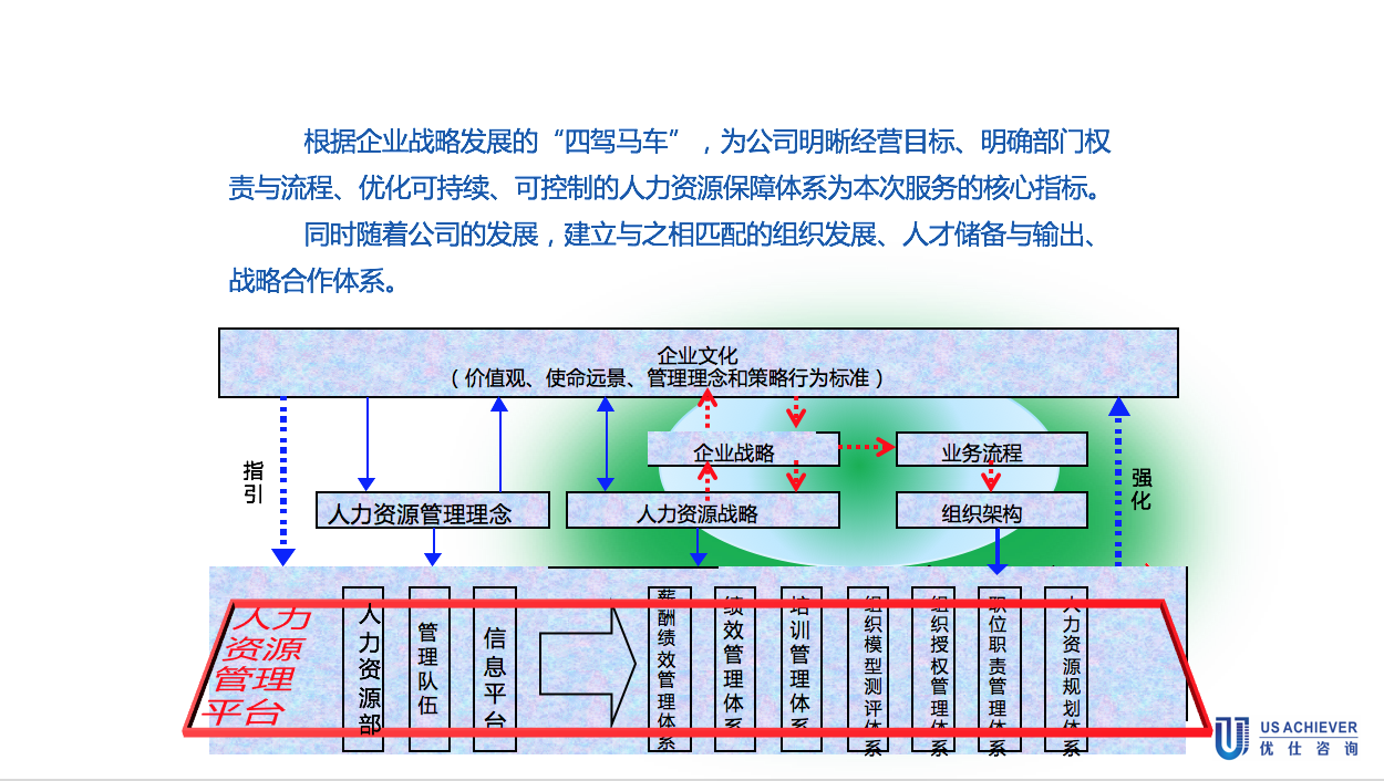 戰略定位咨詢案例 戰略定位咨詢案例
