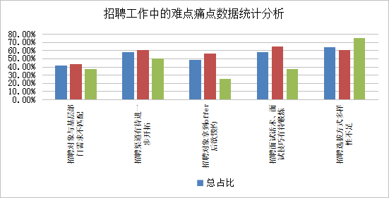 某央企招聘官培訓認證項目 某央企招聘官培訓認證項目