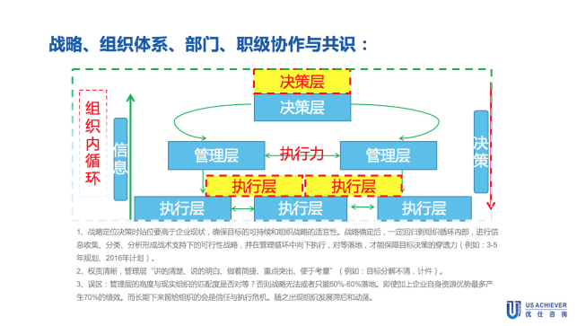 某物(wù)流企業(yè)戰略定位與人(rén)力資源體(tǐ)系設計(jì)項目 某物(wù)流企業(yè)戰略定位與人(rén)力資源體(tǐ)系設計(jì)項目