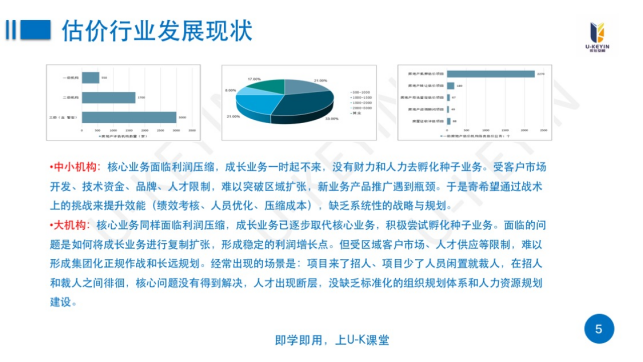 某房(fáng)地(dì)産行(xíng)業(yè)組織定制(zhì)化(huà)高(gāo)管經營能(néng)力提升培訓項目 某房(fáng)地(dì)産行(xíng)業(yè)組織定制(zhì)化(huà)高(gāo)管經營能(néng)力提升培訓項目