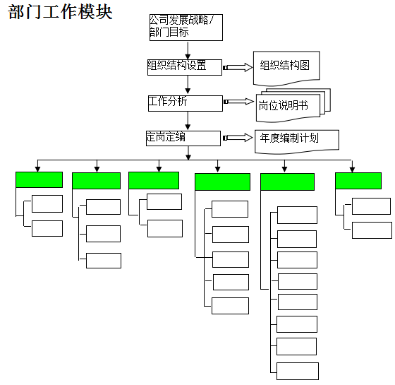 當前企業(yè)面臨的(de)運營管理(lǐ)類問(wèn)題 當前企業(yè)面臨的(de)運營管理(lǐ)類問(wèn)題