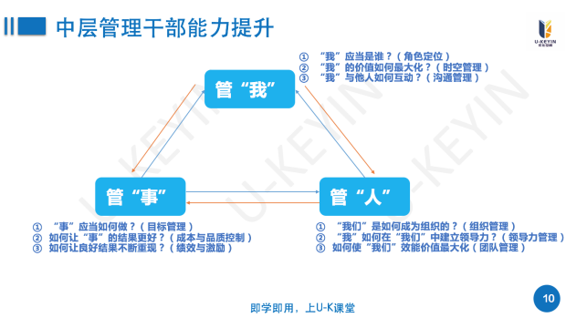 某互聯網科(kē)技(jì)公司中層管理(lǐ)幹部能(néng)力提升培訓項目 某互聯網科(kē)技(jì)公司中層管理(lǐ)幹部能(néng)力提升培訓項目