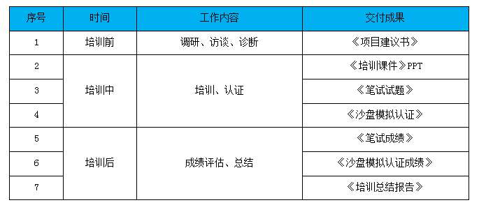 某央企招聘官培訓認證項目 某央企招聘官培訓認證項目