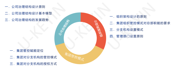 集團管控模式 集團管控模式
