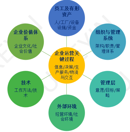 組織診斷、人(rén)力體(tǐ)系、流程案例 組織診斷、人(rén)力體(tǐ)系、流程案例
