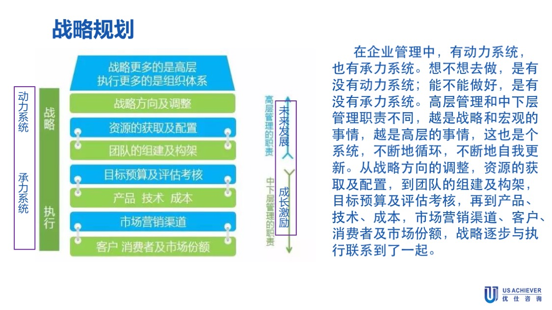 戰略定位咨詢案例 戰略定位咨詢案例