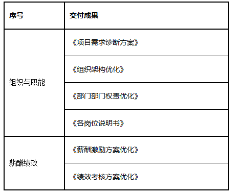某多(duō)元化(huà)公司薪酬績效改革案例 某多(duō)元化(huà)公司薪酬績效改革案例