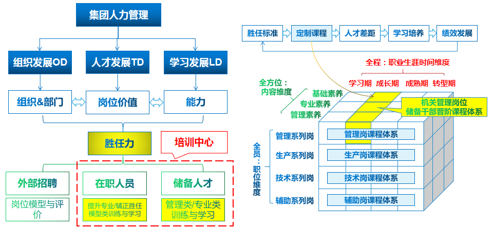 某集團儲備幹部勝任力管理(lǐ)與人(rén)才發展案例 某集團儲備幹部勝任力管理(lǐ)與人(rén)才發展案例