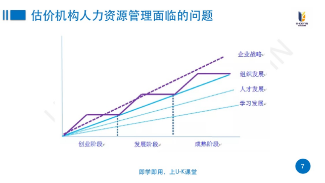 某房(fáng)地(dì)産行(xíng)業(yè)組織定制(zhì)化(huà)高(gāo)管經營能(néng)力提升培訓項目 某房(fáng)地(dì)産行(xíng)業(yè)組織定制(zhì)化(huà)高(gāo)管經營能(néng)力提升培訓項目