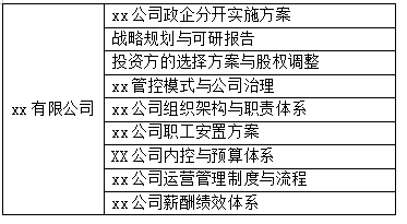 某國(guó)有(yǒu)控股企業(yè)改制(zhì)與股權變更 某國(guó)有(yǒu)控股企業(yè)改制(zhì)與股權變更