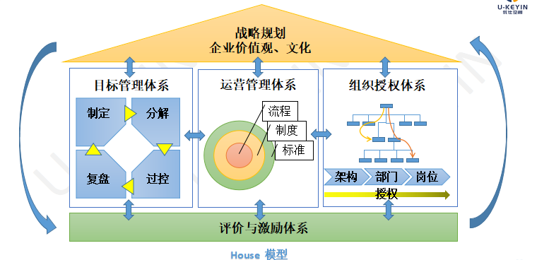 當前企業(yè)可(kě)能(néng)面臨的(de)戰略問(wèn)題 當前企業(yè)可(kě)能(néng)面臨的(de)戰略問(wèn)題