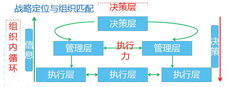 某多(duō)元化(huà)公司薪酬績效改革案例 某多(duō)元化(huà)公司薪酬績效改革案例