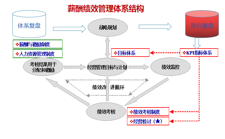 組織診斷、人(rén)力體(tǐ)系、流程案例 組織診斷、人(rén)力體(tǐ)系、流程案例