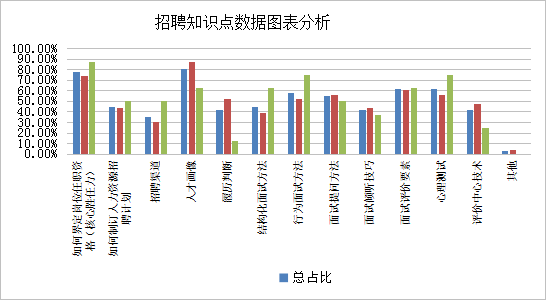 某央企招聘官培訓認證項目 某央企招聘官培訓認證項目