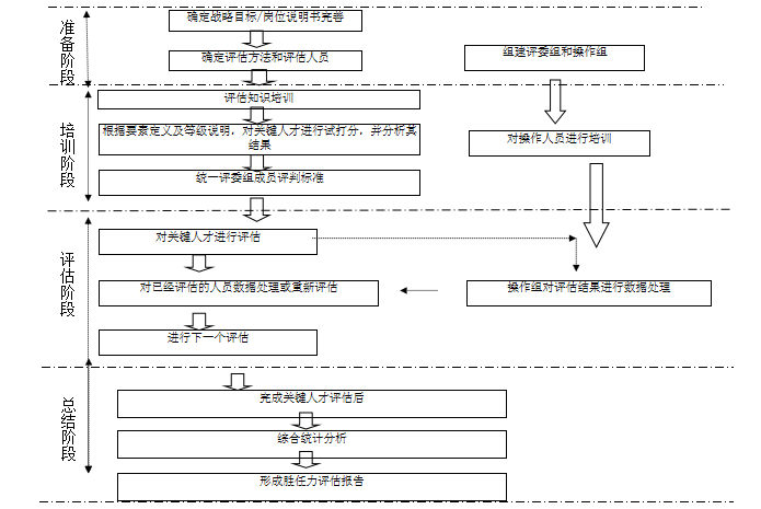 某集團儲備幹部勝任力管理(lǐ)與人(rén)才發展案例 某集團儲備幹部勝任力管理(lǐ)與人(rén)才發展案例