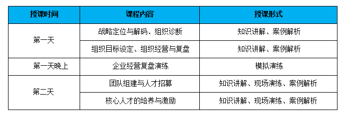某房(fáng)地(dì)産行(xíng)業(yè)組織定制(zhì)化(huà)高(gāo)管經營能(néng)力提升培訓項目 某房(fáng)地(dì)産行(xíng)業(yè)組織定制(zhì)化(huà)高(gāo)管經營能(néng)力提升培訓項目