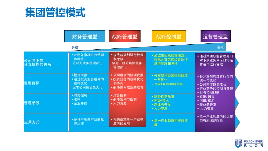 戰略定位咨詢案例 戰略定位咨詢案例