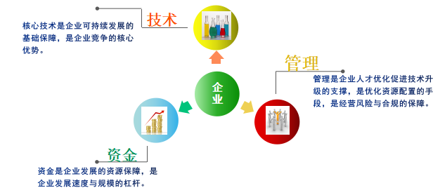 小(xiǎo)型及初創企業(yè)面臨的(de)問(wèn)題 小(xiǎo)型及初創企業(yè)面臨的(de)問(wèn)題
