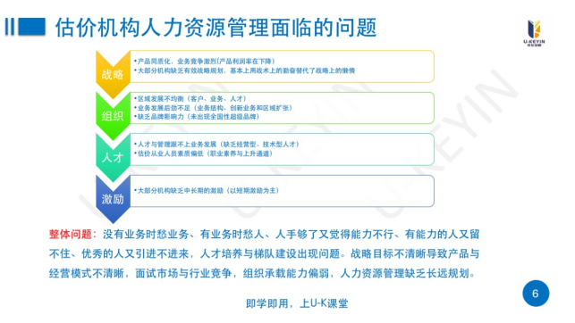 某房(fáng)地(dì)産行(xíng)業(yè)組織定制(zhì)化(huà)高(gāo)管經營能(néng)力提升培訓項目 某房(fáng)地(dì)産行(xíng)業(yè)組織定制(zhì)化(huà)高(gāo)管經營能(néng)力提升培訓項目