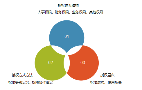 組織診斷、人(rén)力體(tǐ)系、流程案例 組織診斷、人(rén)力體(tǐ)系、流程案例