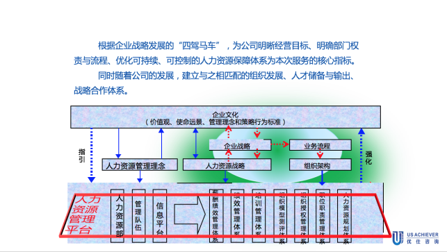某物(wù)流企業(yè)戰略定位與人(rén)力資源體(tǐ)系設計(jì)項目 某物(wù)流企業(yè)戰略定位與人(rén)力資源體(tǐ)系設計(jì)項目