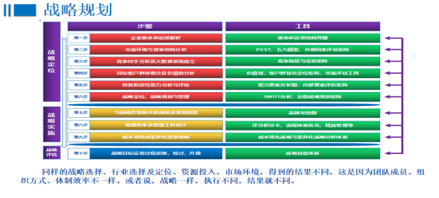 某物(wù)流企業(yè)戰略定位與人(rén)力資源體(tǐ)系設計(jì)項目 某物(wù)流企業(yè)戰略定位與人(rén)力資源體(tǐ)系設計(jì)項目