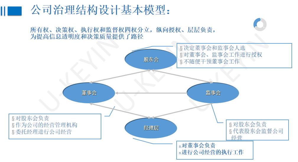 集團管控模式 集團管控模式