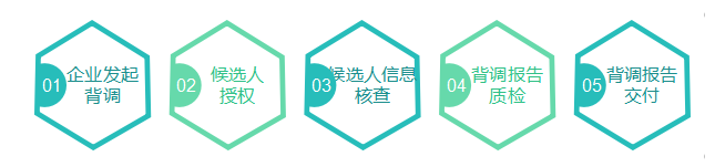 背景調查 背景調查
