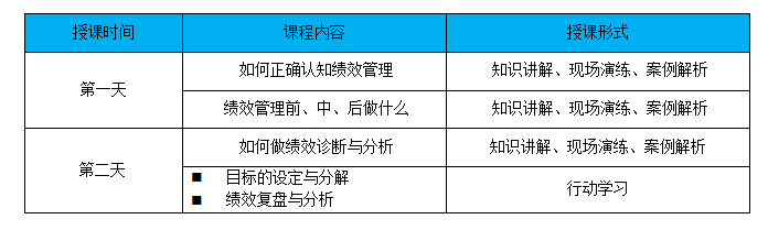 某生(shēng)物(wù)科(kē)技(jì)公司績效管理(lǐ)培訓項目 某生(shēng)物(wù)科(kē)技(jì)公司績效管理(lǐ)培訓項目