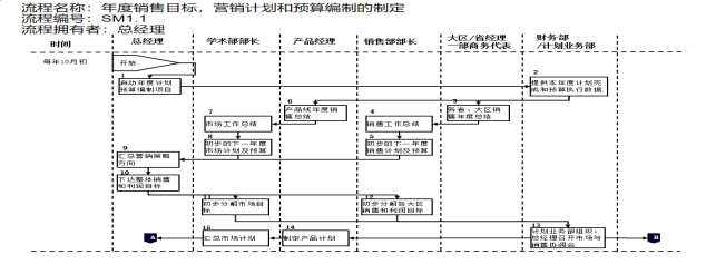 某物(wù)流企業(yè)戰略定位與人(rén)力資源體(tǐ)系設計(jì)項目 某物(wù)流企業(yè)戰略定位與人(rén)力資源體(tǐ)系設計(jì)項目