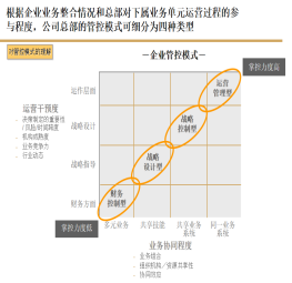 某物(wù)流企業(yè)戰略定位與人(rén)力資源體(tǐ)系設計(jì)項目 某物(wù)流企業(yè)戰略定位與人(rén)力資源體(tǐ)系設計(jì)項目