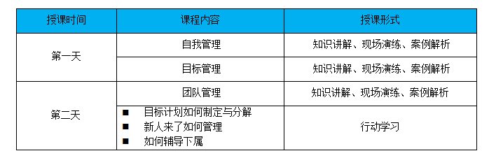 某互聯網科(kē)技(jì)公司中層管理(lǐ)幹部能(néng)力提升培訓項目 某互聯網科(kē)技(jì)公司中層管理(lǐ)幹部能(néng)力提升培訓項目