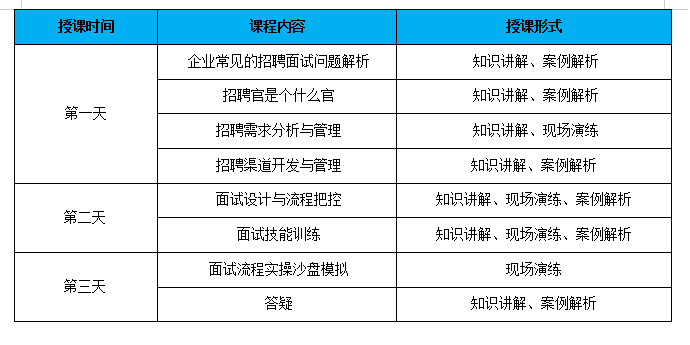 某央企招聘官培訓認證項目 某央企招聘官培訓認證項目