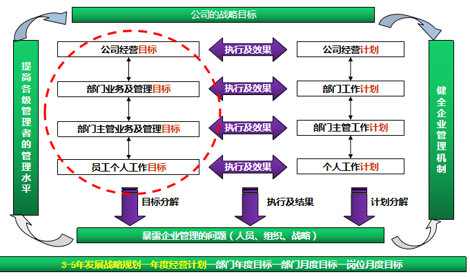 某多(duō)元化(huà)公司薪酬績效改革案例 某多(duō)元化(huà)公司薪酬績效改革案例