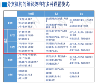 某物(wù)流企業(yè)戰略定位與人(rén)力資源體(tǐ)系設計(jì)項目 某物(wù)流企業(yè)戰略定位與人(rén)力資源體(tǐ)系設計(jì)項目
