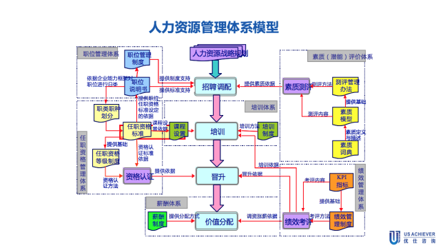 某物(wù)流企業(yè)戰略定位與人(rén)力資源體(tǐ)系設計(jì)項目 某物(wù)流企業(yè)戰略定位與人(rén)力資源體(tǐ)系設計(jì)項目