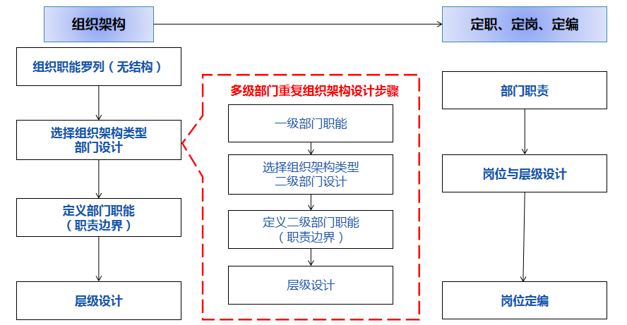 組織診斷、人(rén)力體(tǐ)系、流程案例 組織診斷、人(rén)力體(tǐ)系、流程案例