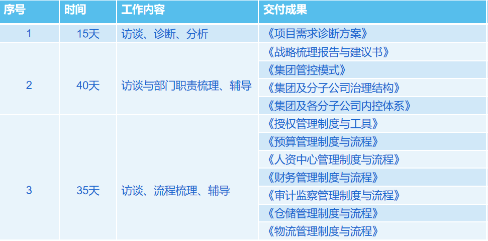 集團管控模式 集團管控模式