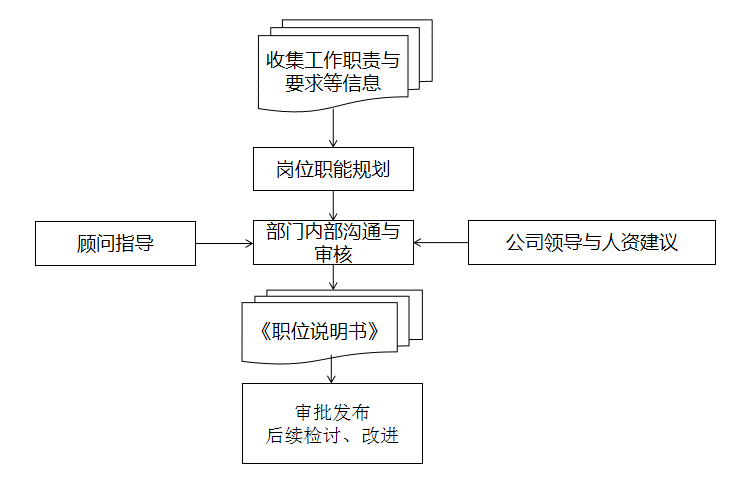 某多(duō)元化(huà)公司薪酬績效改革案例 某多(duō)元化(huà)公司薪酬績效改革案例