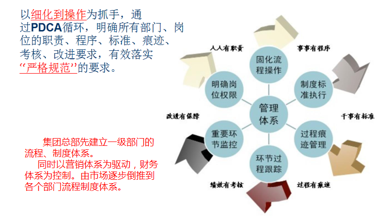 組織診斷、人(rén)力體(tǐ)系、流程案例 組織診斷、人(rén)力體(tǐ)系、流程案例