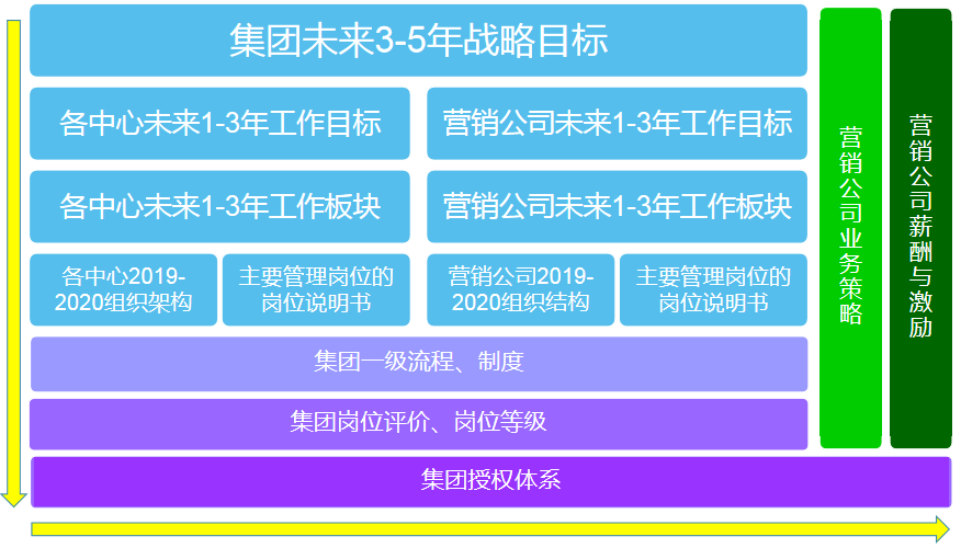 組織診斷、人(rén)力體(tǐ)系、流程案例 組織診斷、人(rén)力體(tǐ)系、流程案例