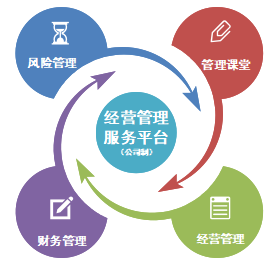 小(xiǎo)型及初創企業(yè)面臨的(de)問(wèn)題 小(xiǎo)型及初創企業(yè)面臨的(de)問(wèn)題